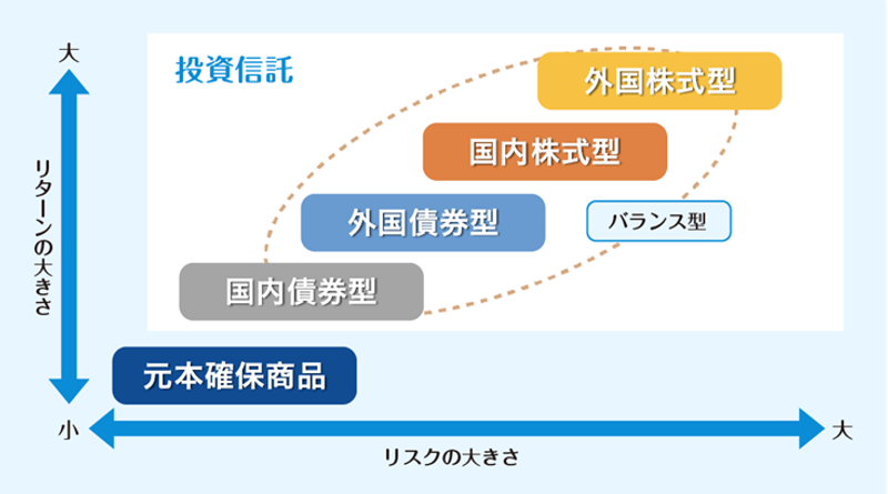 引用元:iDeCo公式サイト