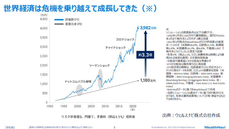 提供: ウェルスナビ