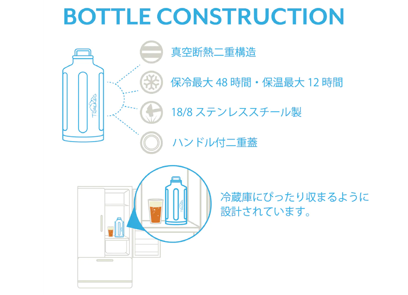 Image: goodhub