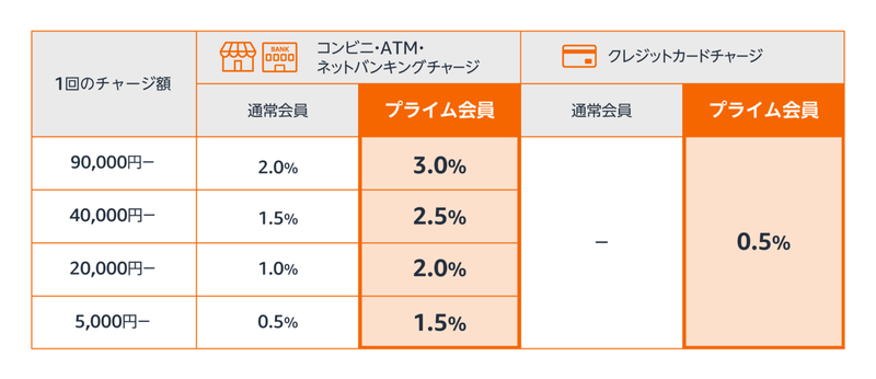 Image: <a href="https://www.amazon.co.jp/b?node=10509766051&pf_rd_m=A3P5ROKL5A1OLE&pf_rd_s=merchandised-search-7&pf_rd_r=G98M93C0A4G6EZK64VXP&pf_rd_t=101&pf_rd_p=a944cdea-d861-47d8-af67-c8e2828758e7&pf_rd_i=10539431051&linkCode=sl2&tag=lifehacker-commerce-22&linkId=6244713895590ce4aa2ac5f0d13b4758&language=ja_JP&ref_=as_li_ss_tl" target="_blank">Amazon.co.jp</a>