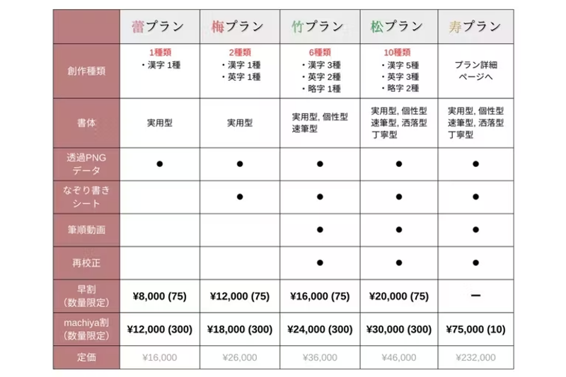 image: 株式会社 速筆サイン