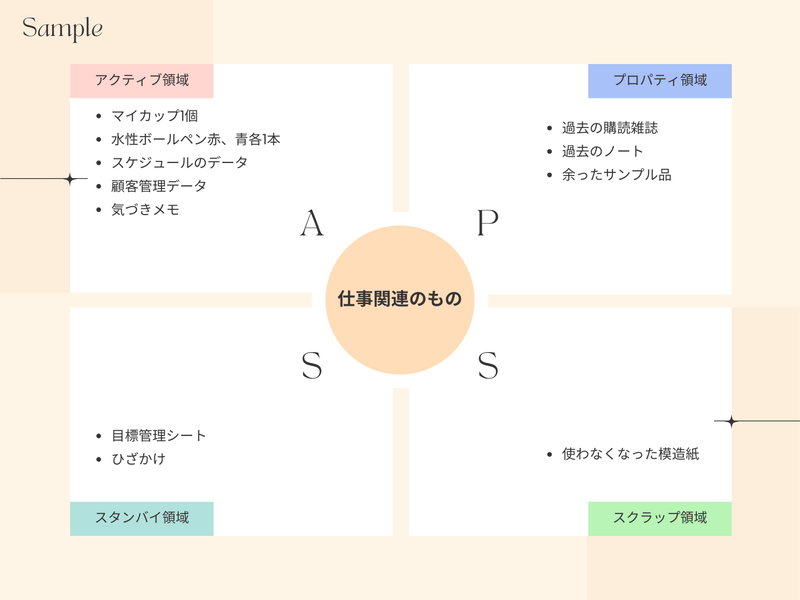 コクヨ提供資料をもとに作成