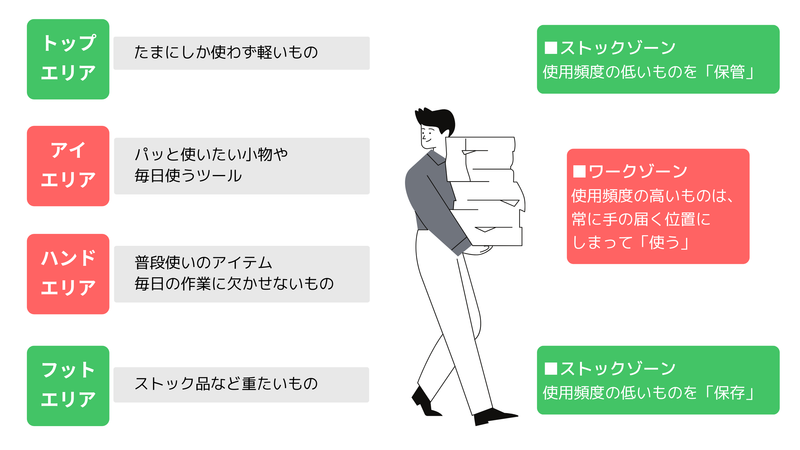 情報提供: ハウスキーピング協会