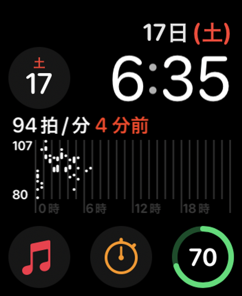 Screenshot: 酒井麻里子 via Apple Watch