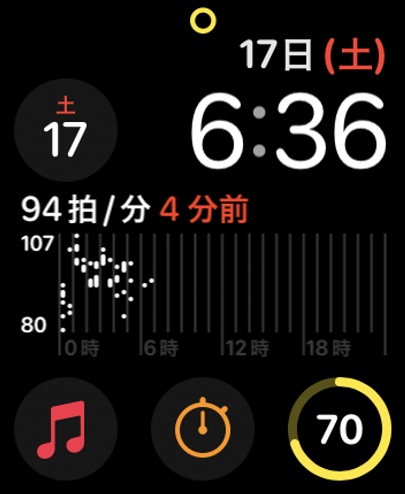 Screenshot: 酒井麻里子 via Apple Watch