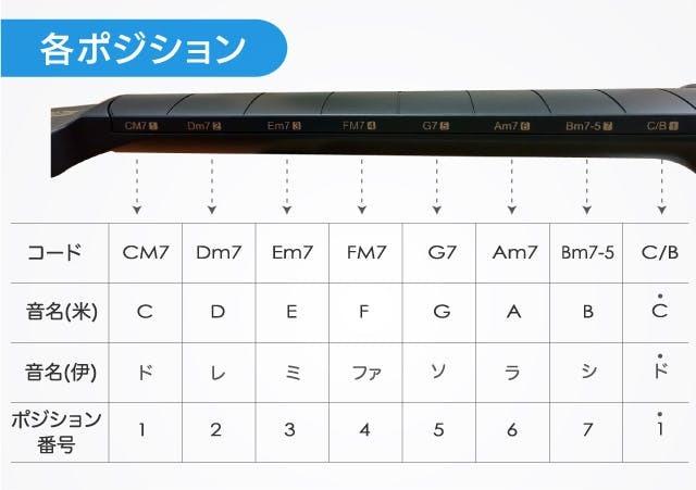 弦がないから簡単に弾ける！ 小型電子ギターは想像の100倍楽しかった 