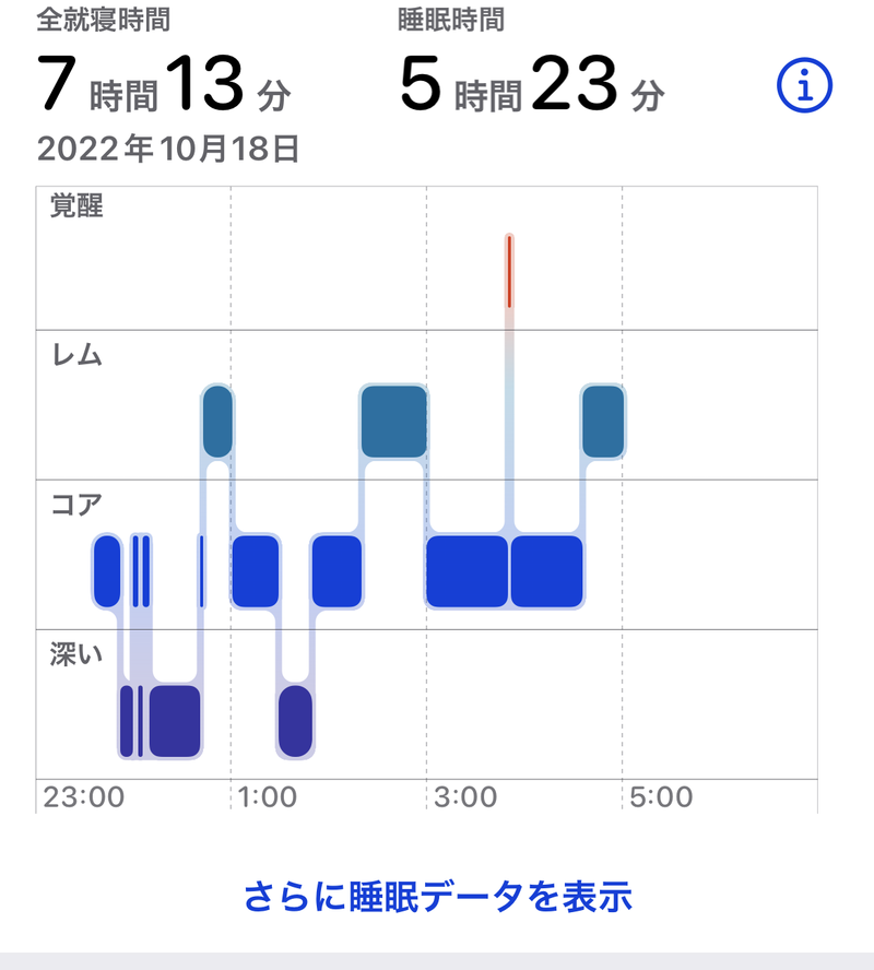 Screenshot: 酒井麻里子 via ヘルスケア