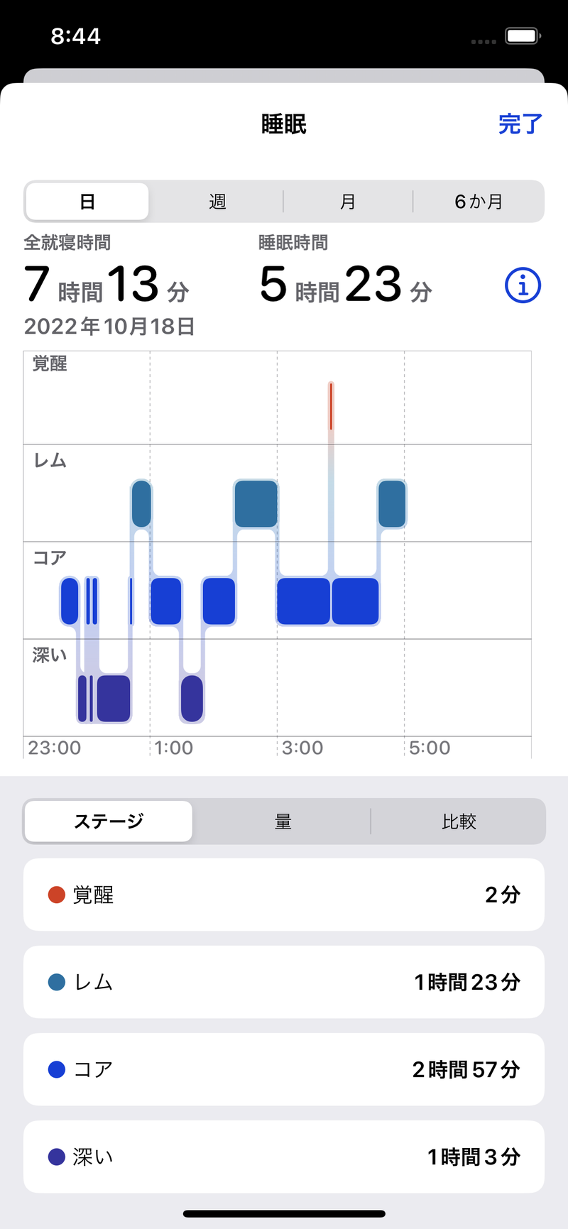 Screenshot: 酒井麻里子 via ヘルスケア