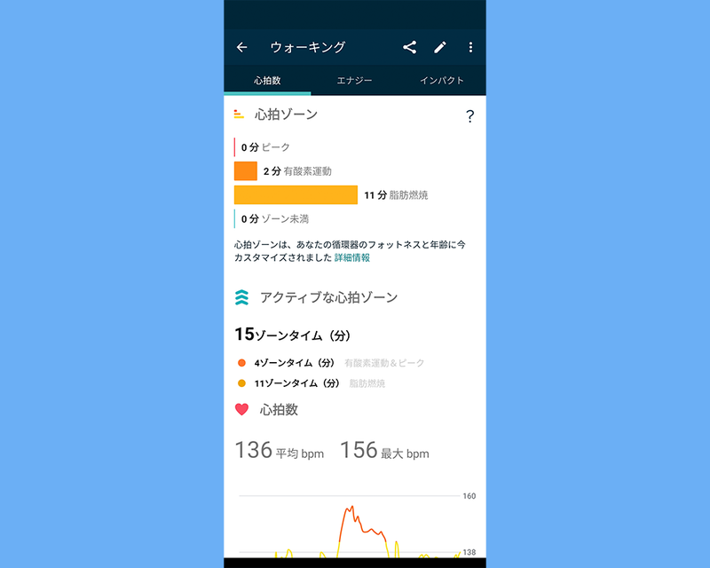 Screenshot: 酒井麻里子 via Fitbit