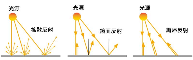 Image: BlueSkyInc