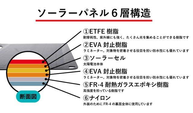 A4サイズでしっかり発電！耐久性にも優れた「ペーパー型太陽電池 MS001