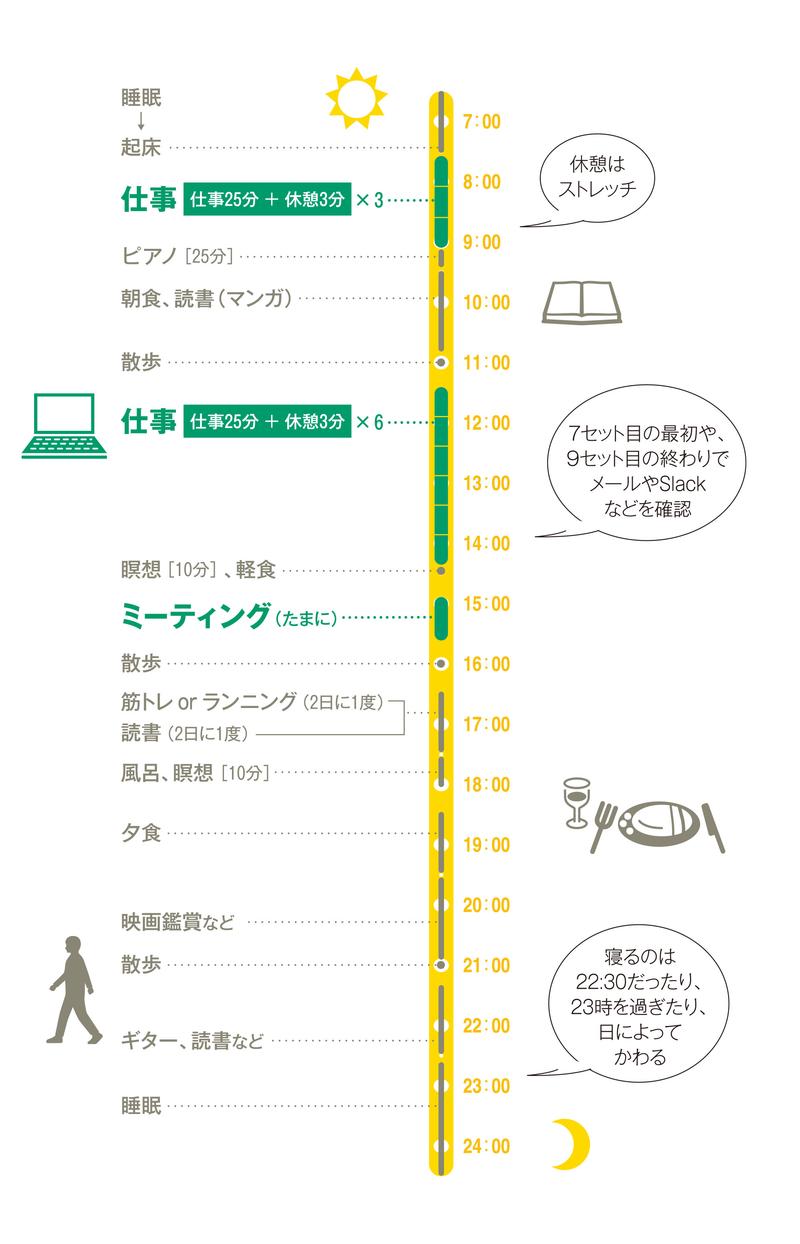 図: 岡山進矢