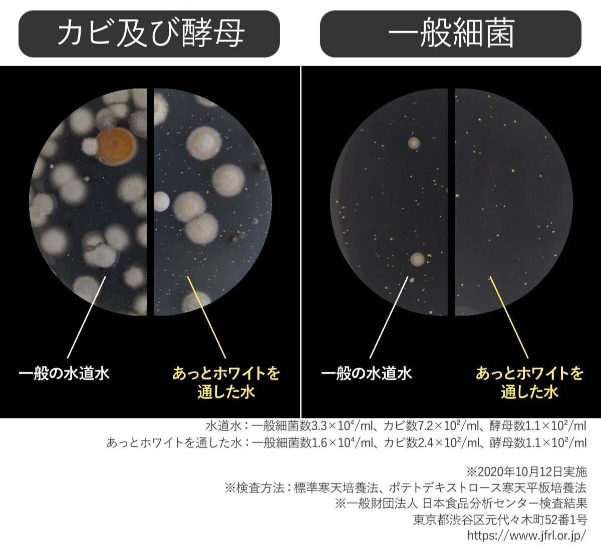 いつもの洗濯をナノバブル化！ 洗濯物も洗濯槽もキレイにできる