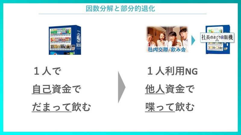 森さん流アイデアの考え方