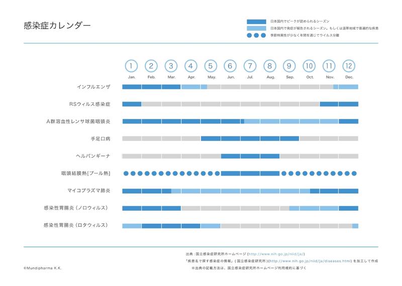 イソジン®公式サイトより(クリックすると拡大)