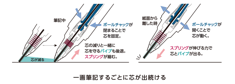 Image: ぺんてる提供