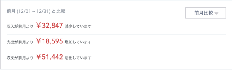 Screenshot: 中川真知子 via マネーフォワード ME