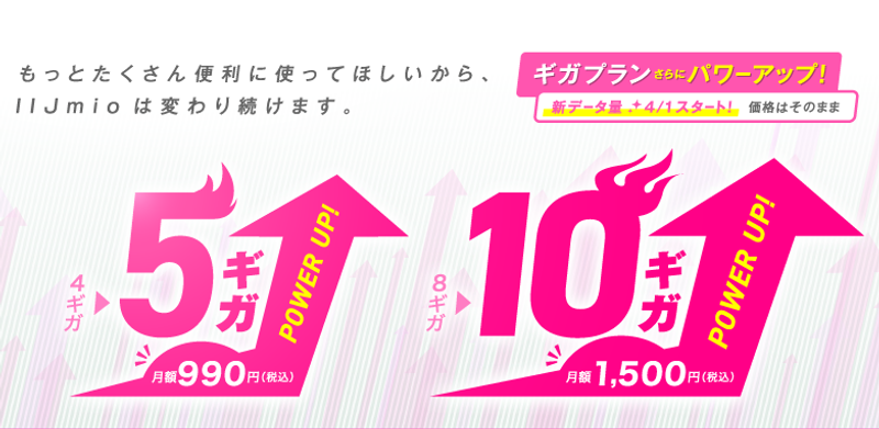 Image: IIJmio