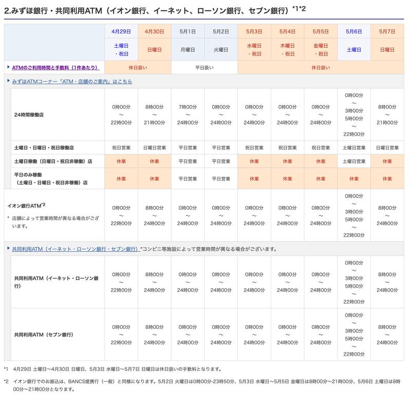 Screenshot: みずほ銀行