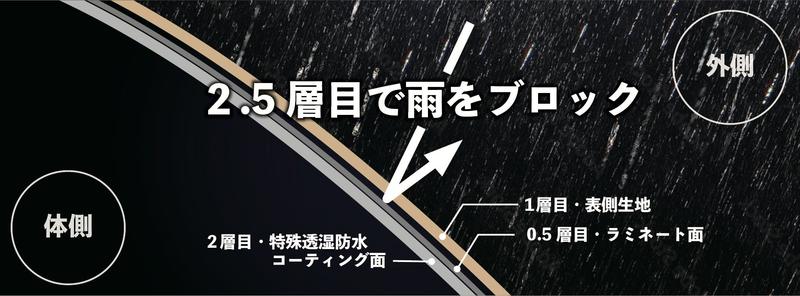 Image: ALL WEATHER HIGH SPEC WEAR
