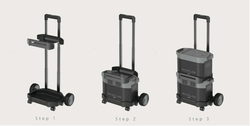Image: EcoFlow