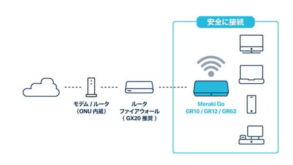 自宅のルーターとつなげるだけで仕事効率UP！【Amazonプライムデー】で