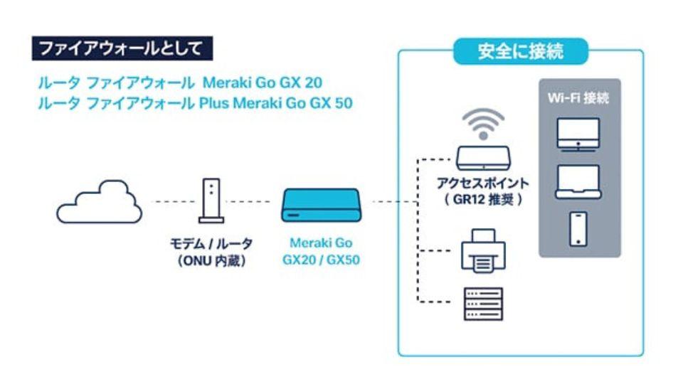 自宅のルーターとつなげるだけで仕事効率UP！【Amazonプライムデー】で