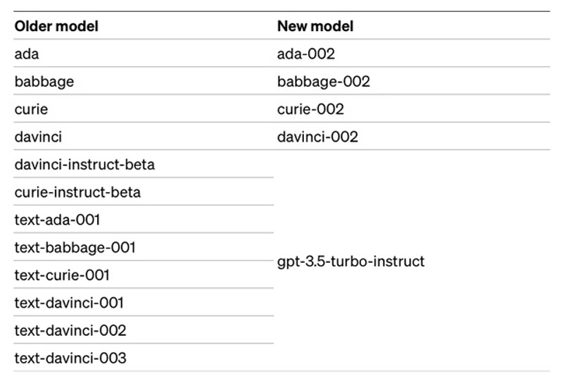 Image: OpenAI