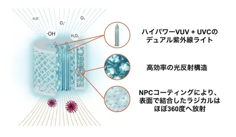 充電器サイズでいつでもどこでも！ アロマ機能も備えた