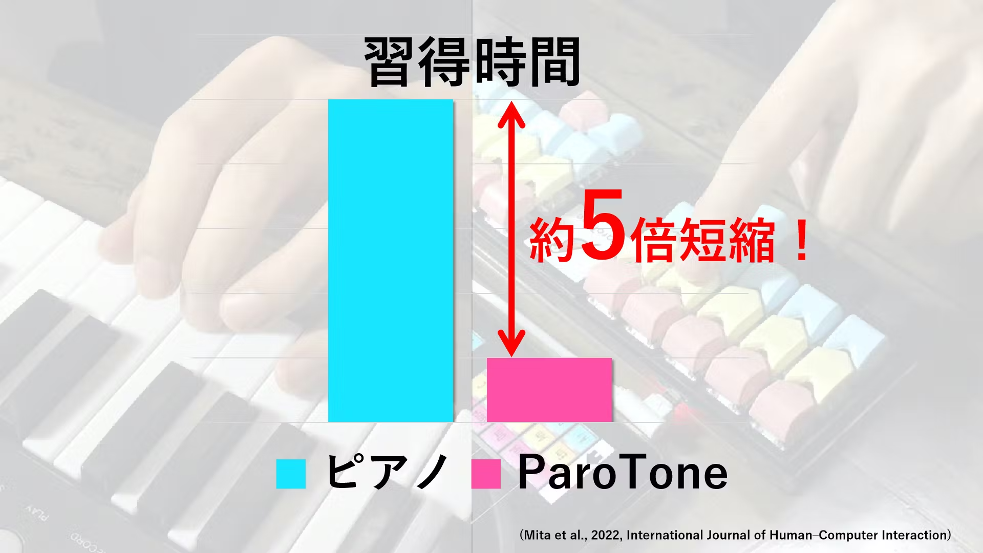 挫折しない鍵盤楽器!?誰でもサクサク習得できる「Paro Tone」 | ライフ