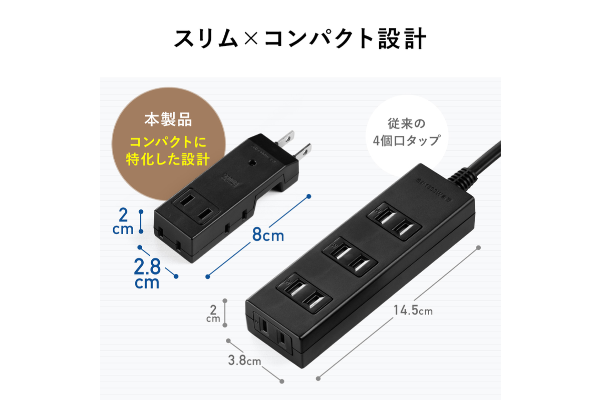 この電源タップ、コンパクトなのに4口もある。たったの980円で出先でも