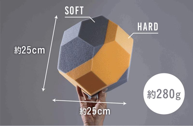 Image: Core squeeze