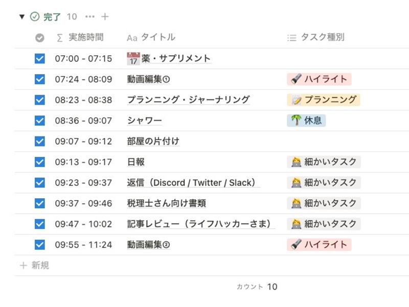 このようにジャンルごとに時間の比率がわかる