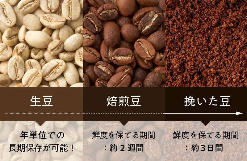 自家焙煎でコーヒーライフをもっと豊かにしてみない？ 手軽に使える焙