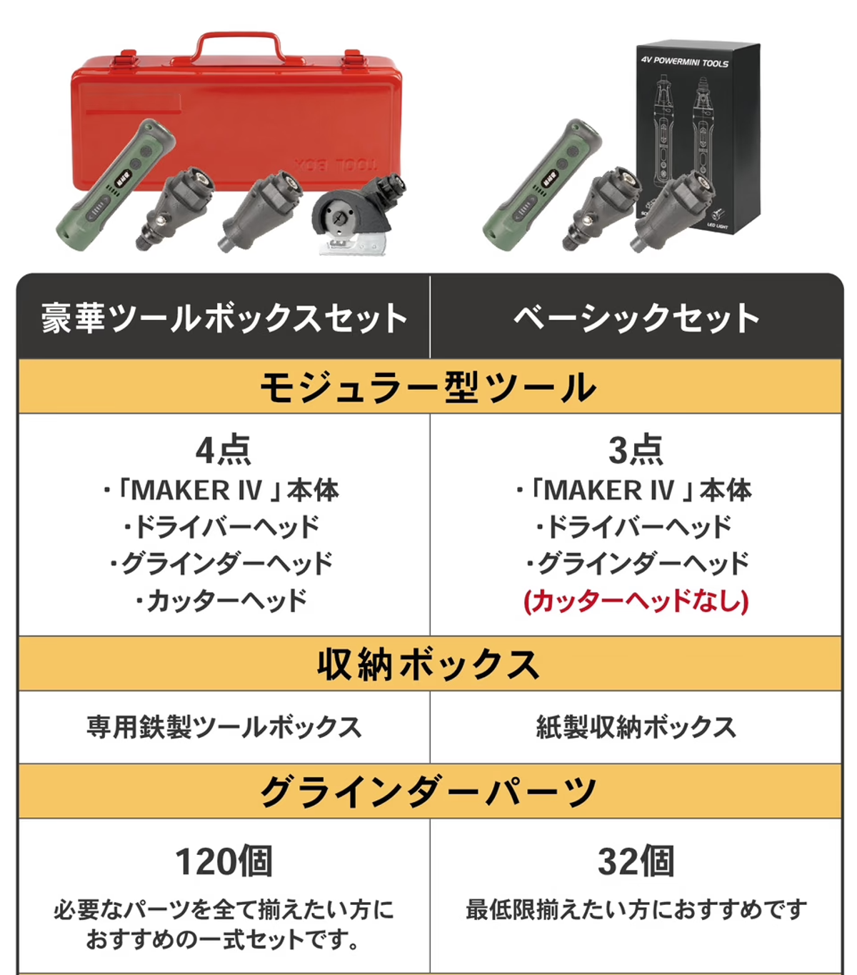 交換モジュールでネジ締めも研磨も切削も！ 工作やDIYに活躍するペン型