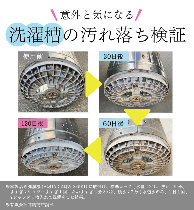 特許取得済み！ 0.000078mmのナノバブルで汚れを落とす
