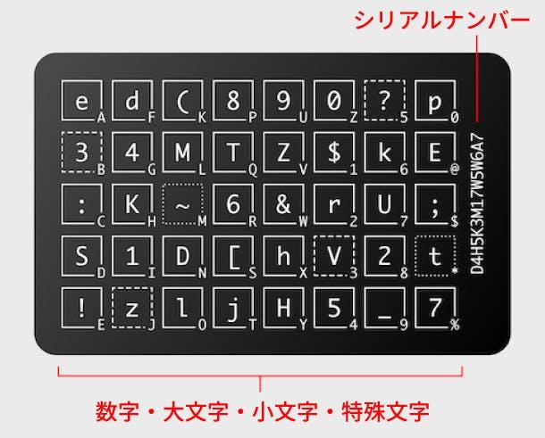 物理カード「PassCard」を使えば、複雑なパスワードを何パターン作っても、忘れることなく安全に管理できる！ | ライフハッカー・ジャパン