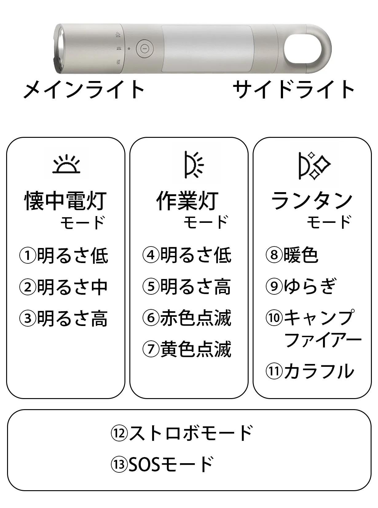 作業灯からムードランタンまで！ 最長65時間点灯＆13種類の明かりで