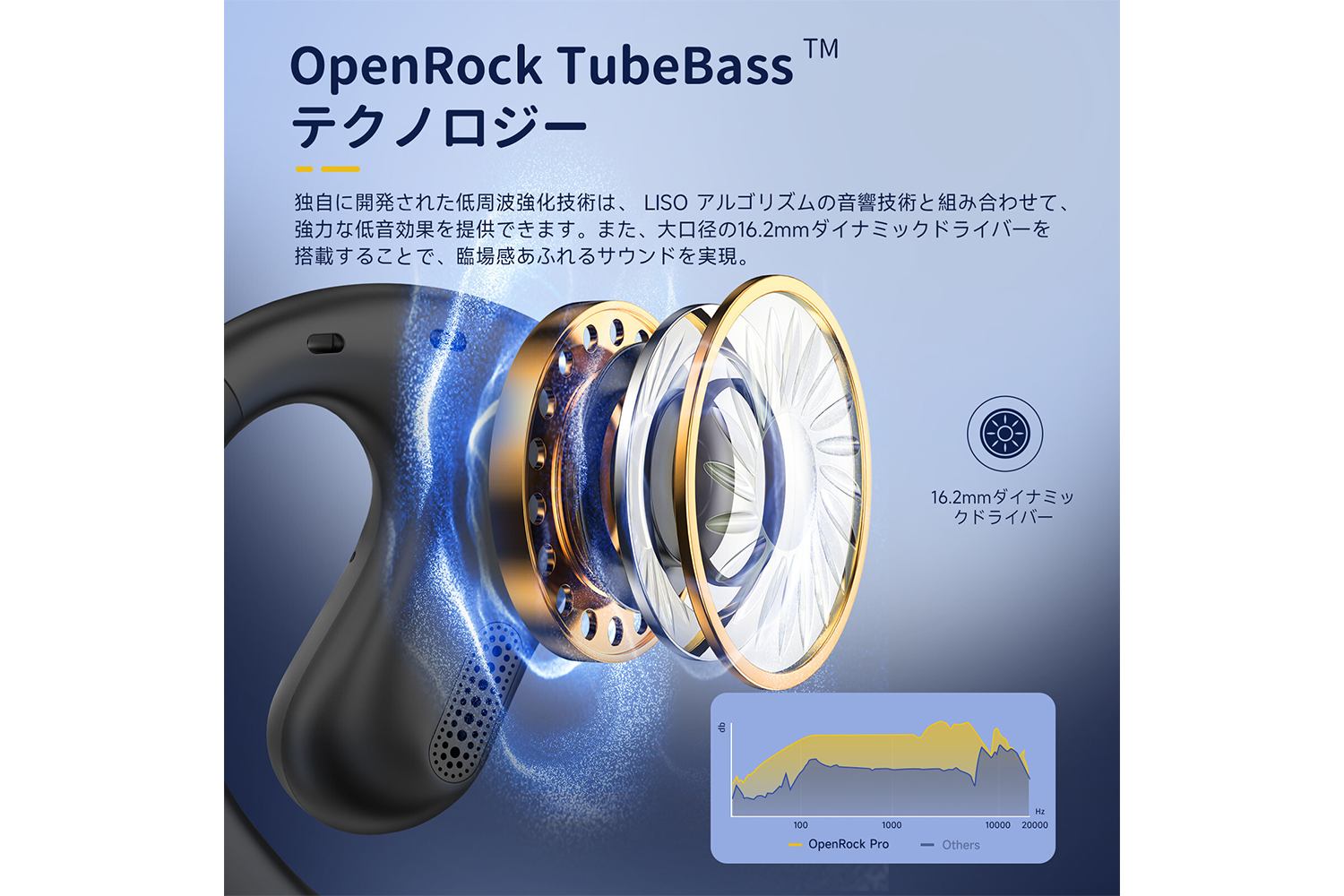OpenRock Pro Bluetoothイヤホン 耳を塞がない 低音強化 オープン