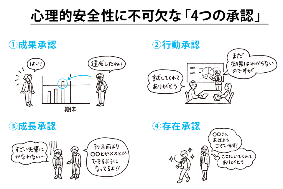 心理的安全性」とは何か、説明できますか？シーン別の効果的なフレーズ