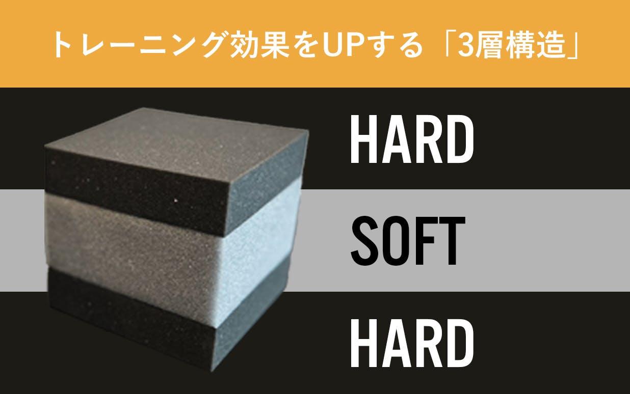 押して潰すだけだから簡単！ 初心者や子どもでも扱いやすい自宅筋トレ