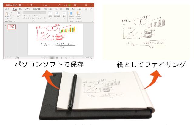 手書きの良さをデジタルと融合。人気のツバメノートとコラボした