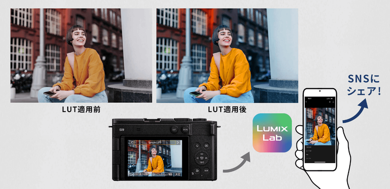 SNSシェアに最適化！小型フルサイズミラーレス一眼カメラ「LUMIX S9