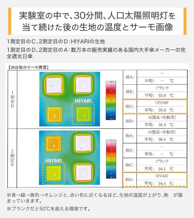 日差しも雨も完全ガード！ この夏に必須級の傘「HIYARI MERCURY」で
