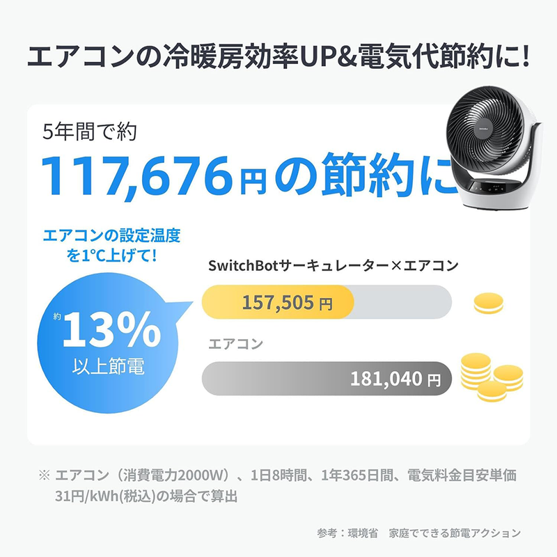SwitchBotサーキュレーターに買い替え。充電式だから好きな場所