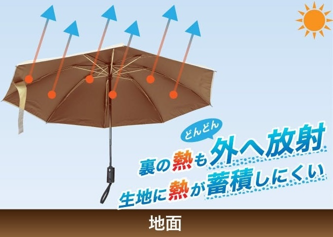 差すだけで体感-6.3℃の晴雨兼用折りたたみ傘は、夏を乗り切るのに必須