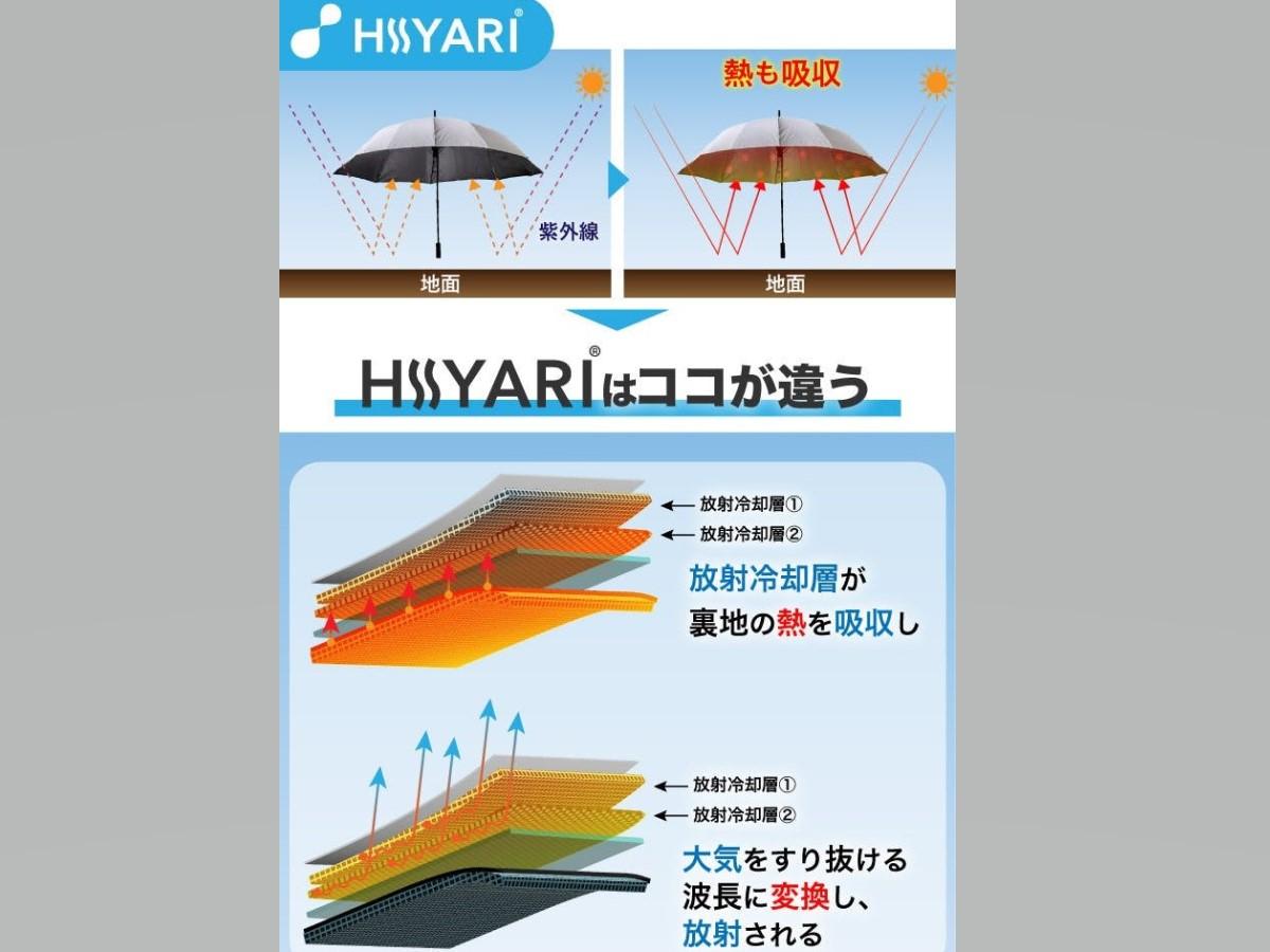 放射冷却で反射熱もスルー。晴れ、雨の日も1本で完璧な傘は、残暑にも