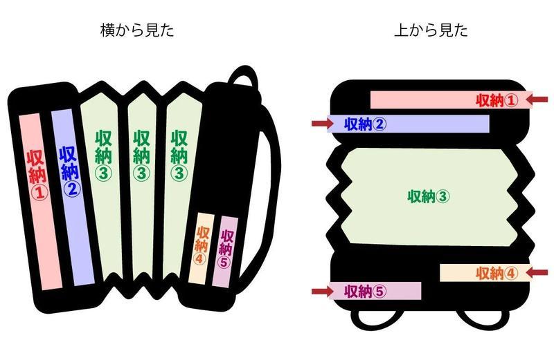 整理整頓術が身につく仕組みを搭載。ジャバラ式収納が新しい