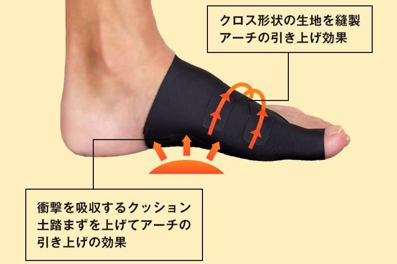 高磁力×アーチサポート”で足裏ケア。薄型サポーターは靴の中に履いても