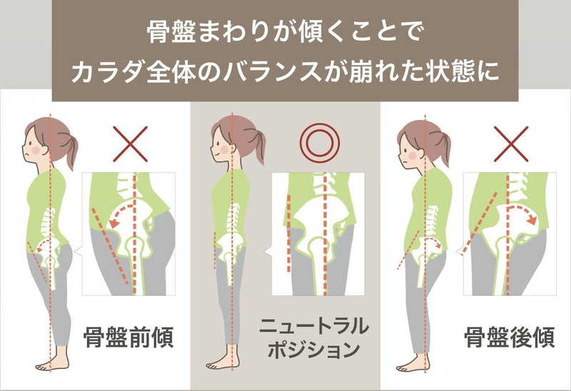むくみに骨盤ケアからアプローチ。「着圧じゃないレギンス」でながら